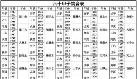 1963年五行|63年属什么命 1963年出生是什么命